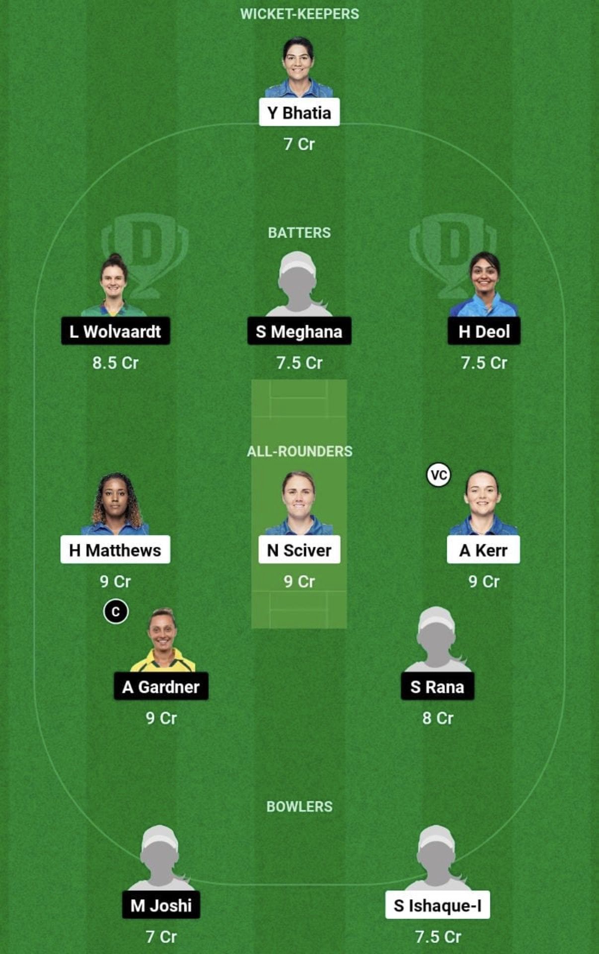 MI-W vs GUJ-W Dream11 Prediction Team, Grand League