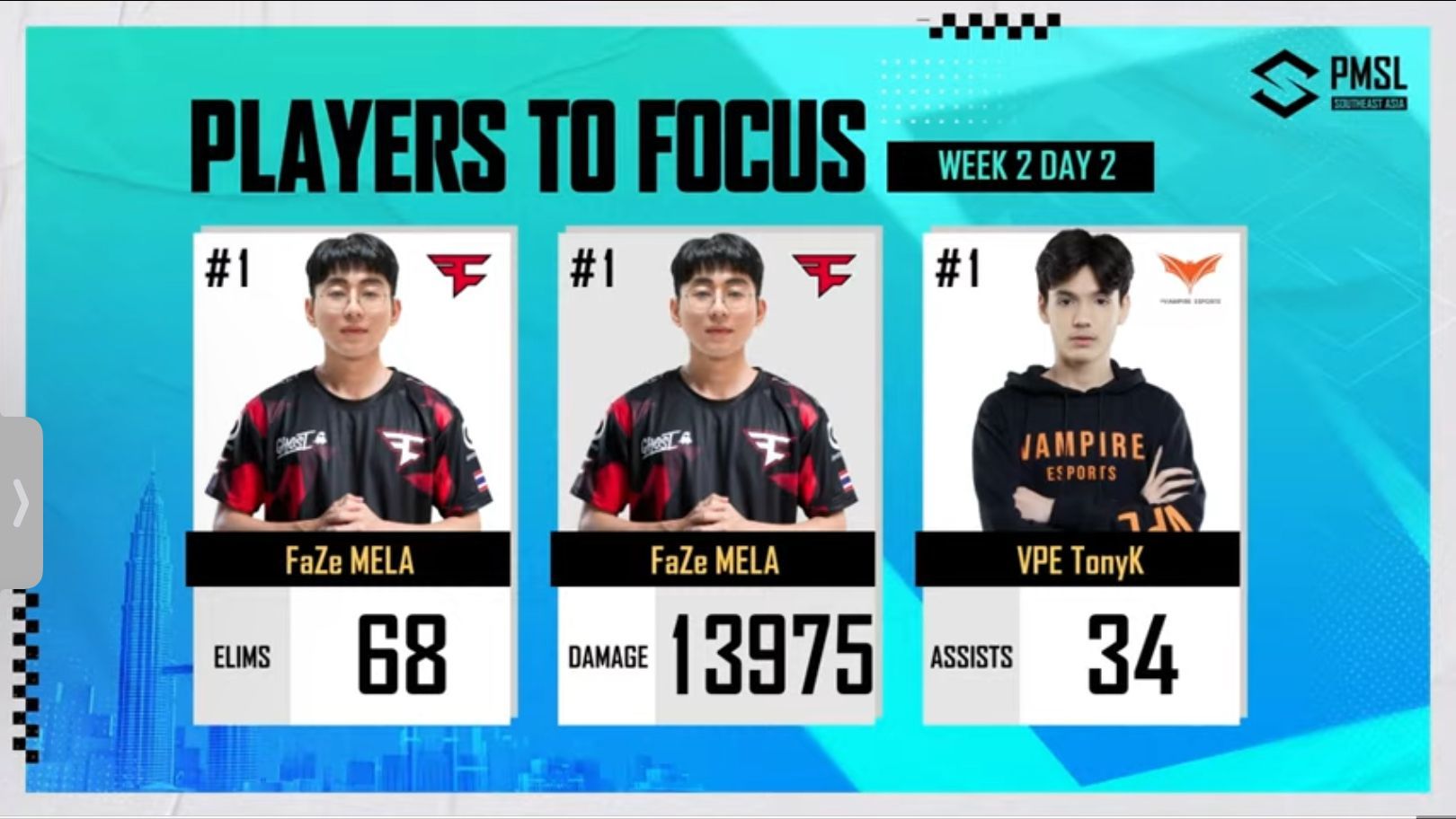 MELA has achieved 68 eliminations after PMSL Week 2 Day 2 (Image via PUBG Mobile)