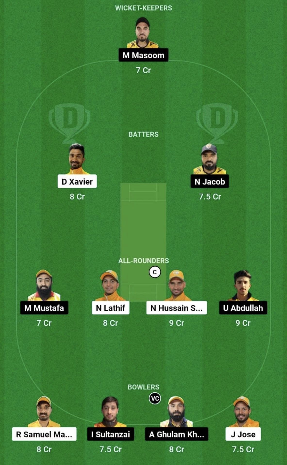 NCMI vs ETF Dream11 Prediction Team - Grand League