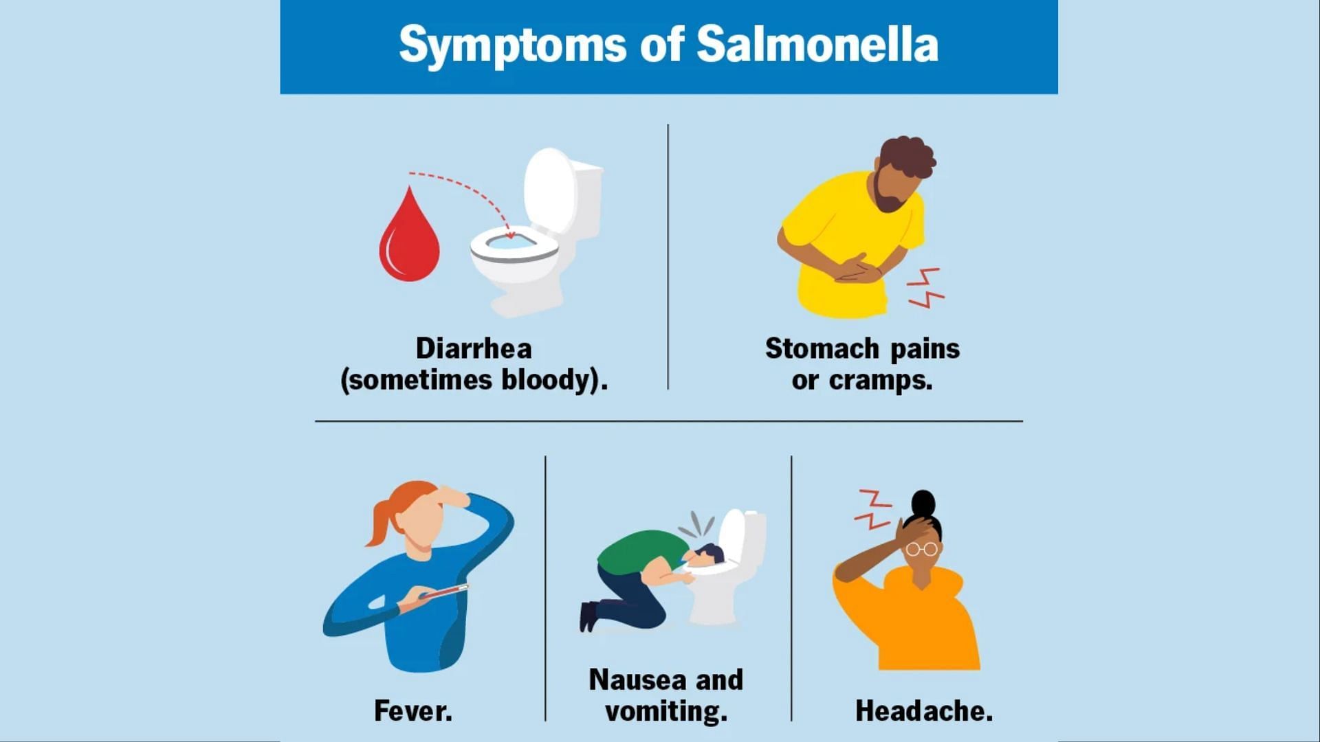 Symptoms of a Salmonella infection (Image via Cleveland Clinic)