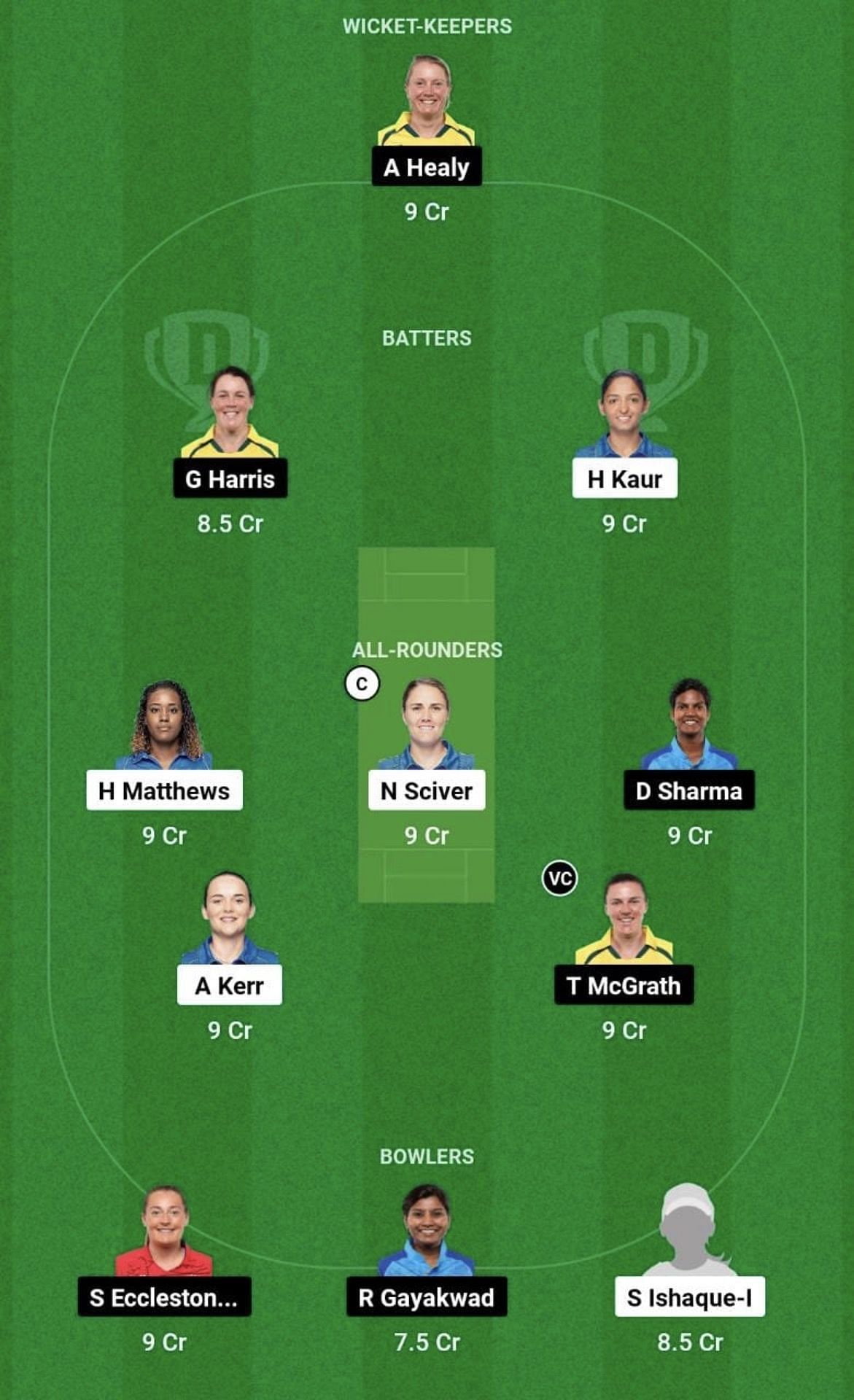 MI-W vs UP-W Dream11 Prediction Team, Head To Head League