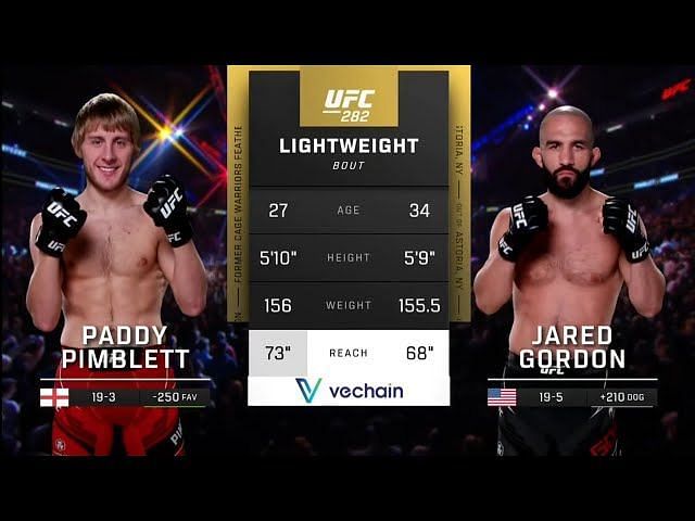 Paddy Pimblett vs. Jared Gordon: Paddy Pimblett trolled by fighters for ...