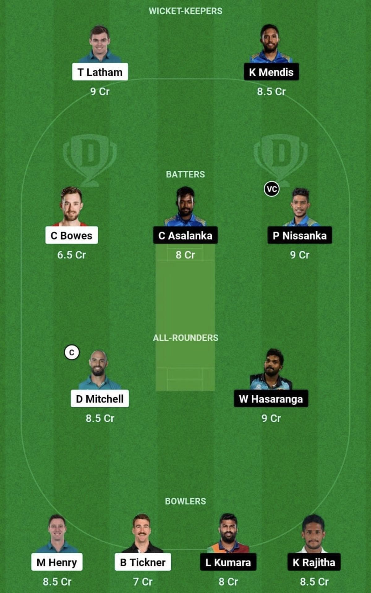 NZ vs SL Dream11 Prediction Team, Grand League