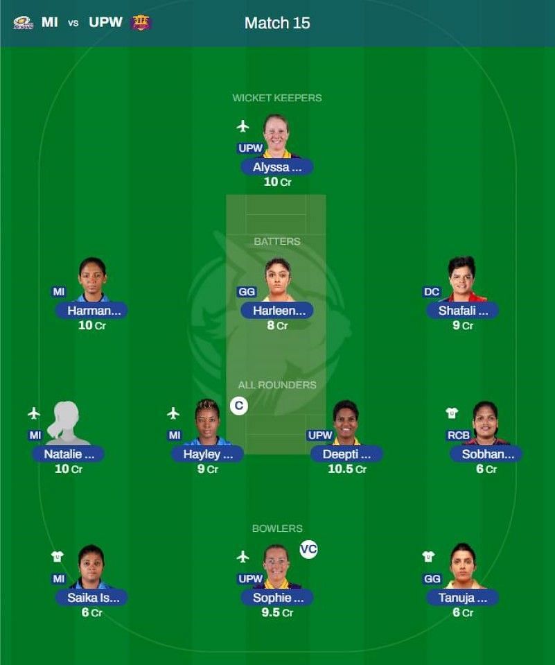 Best WPL 2023 fantasy team for Match 15 - MI vs UPW