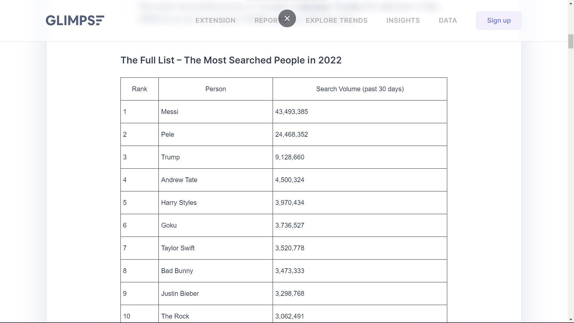 Search results ranking showing Goku&#039;s rank on the list (Screengrab via Glimpse)