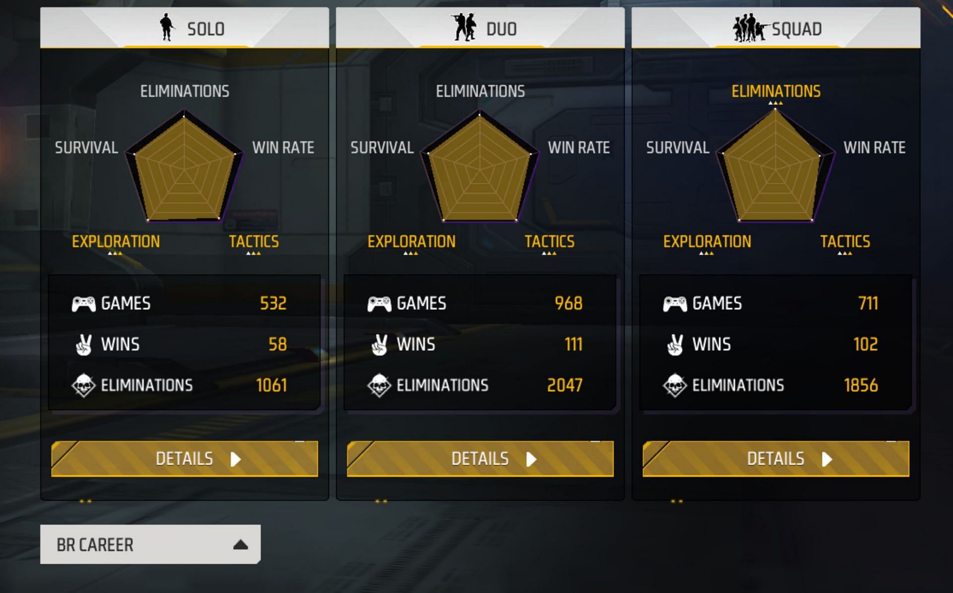 Satvik&#039;s BR Career stats (Image via Garena)