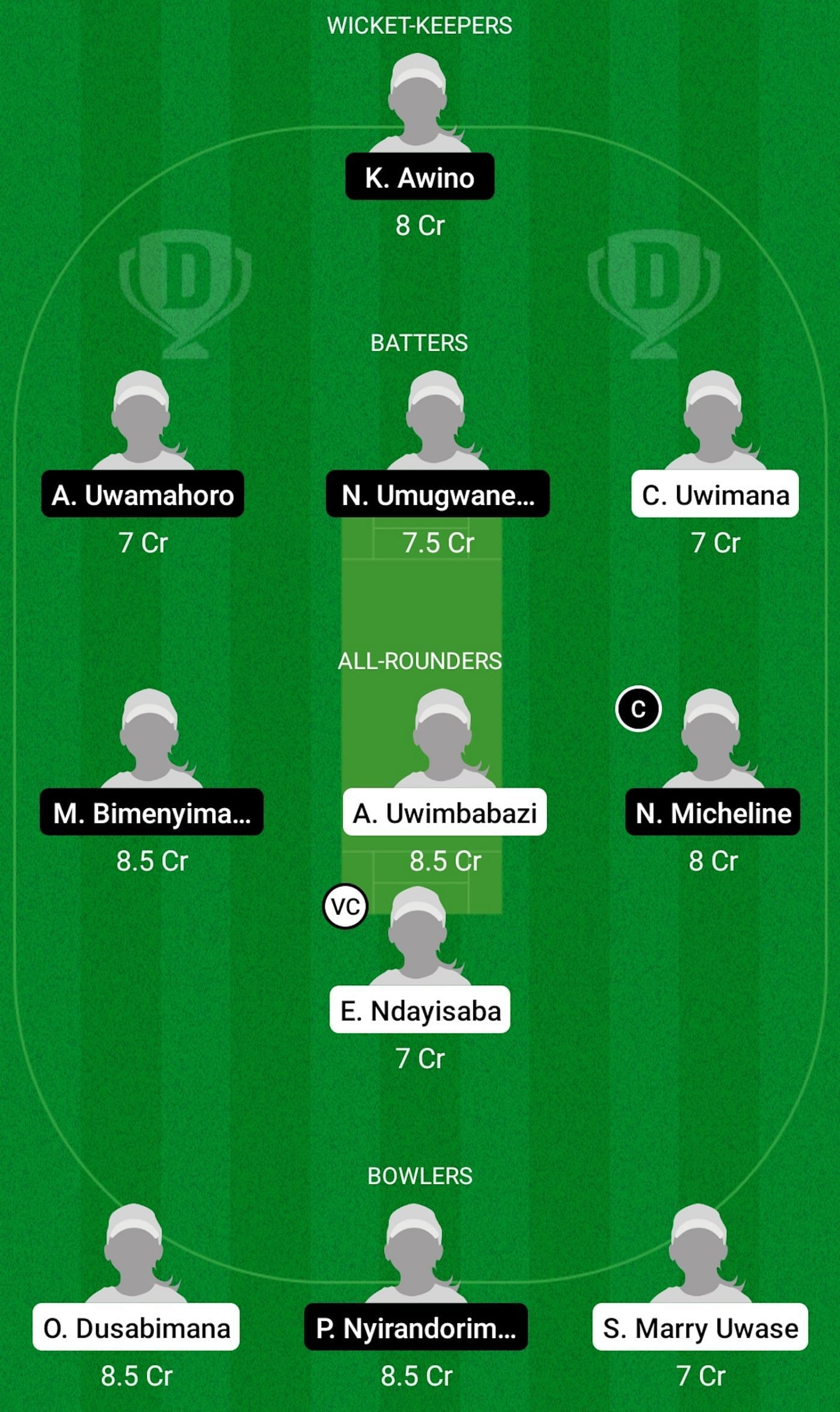 WCC-W vs CHA-W Dream11 Prediction Team Today, Match 3, Grand League