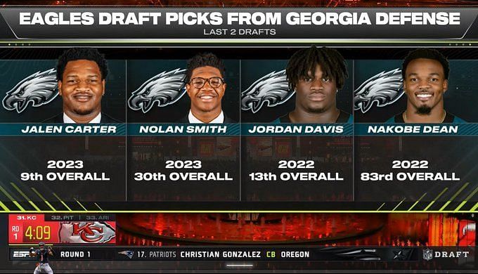 Philadelphia Eagles on X: Day 2 Day 2 Day 2 #NFLDraft