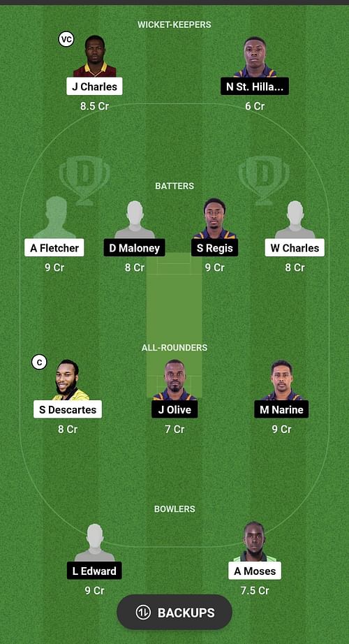 NW vs CP Dream11 Prediction Team, Match 6, Head to Head League