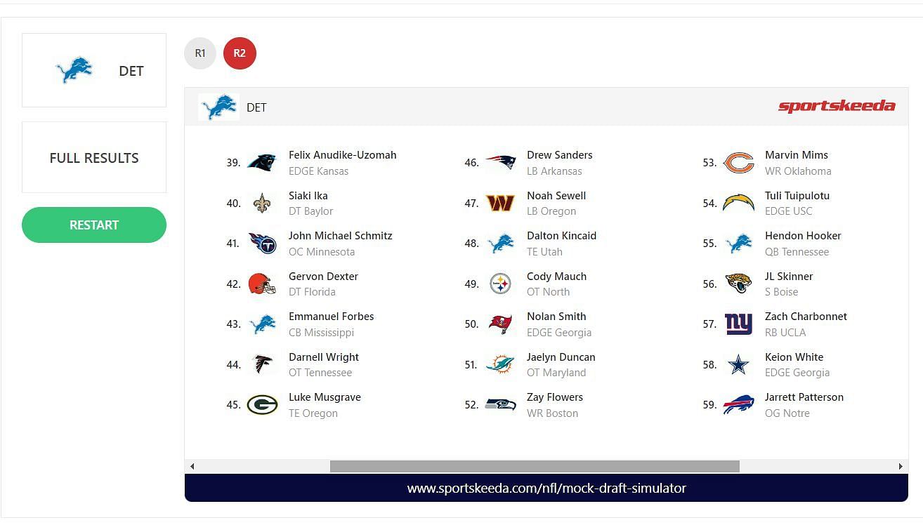 Detroit Lions second round selections in the 2023 NFL Draft