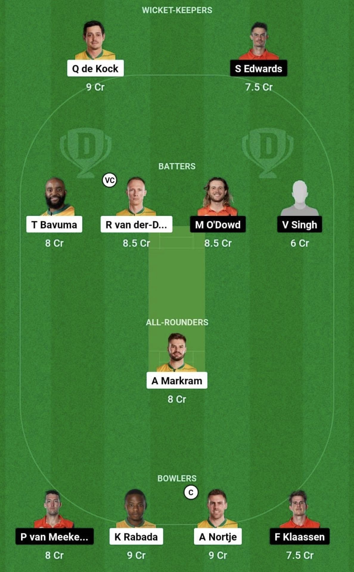 SA vs NED Dream11 Prediction Team, Grand League