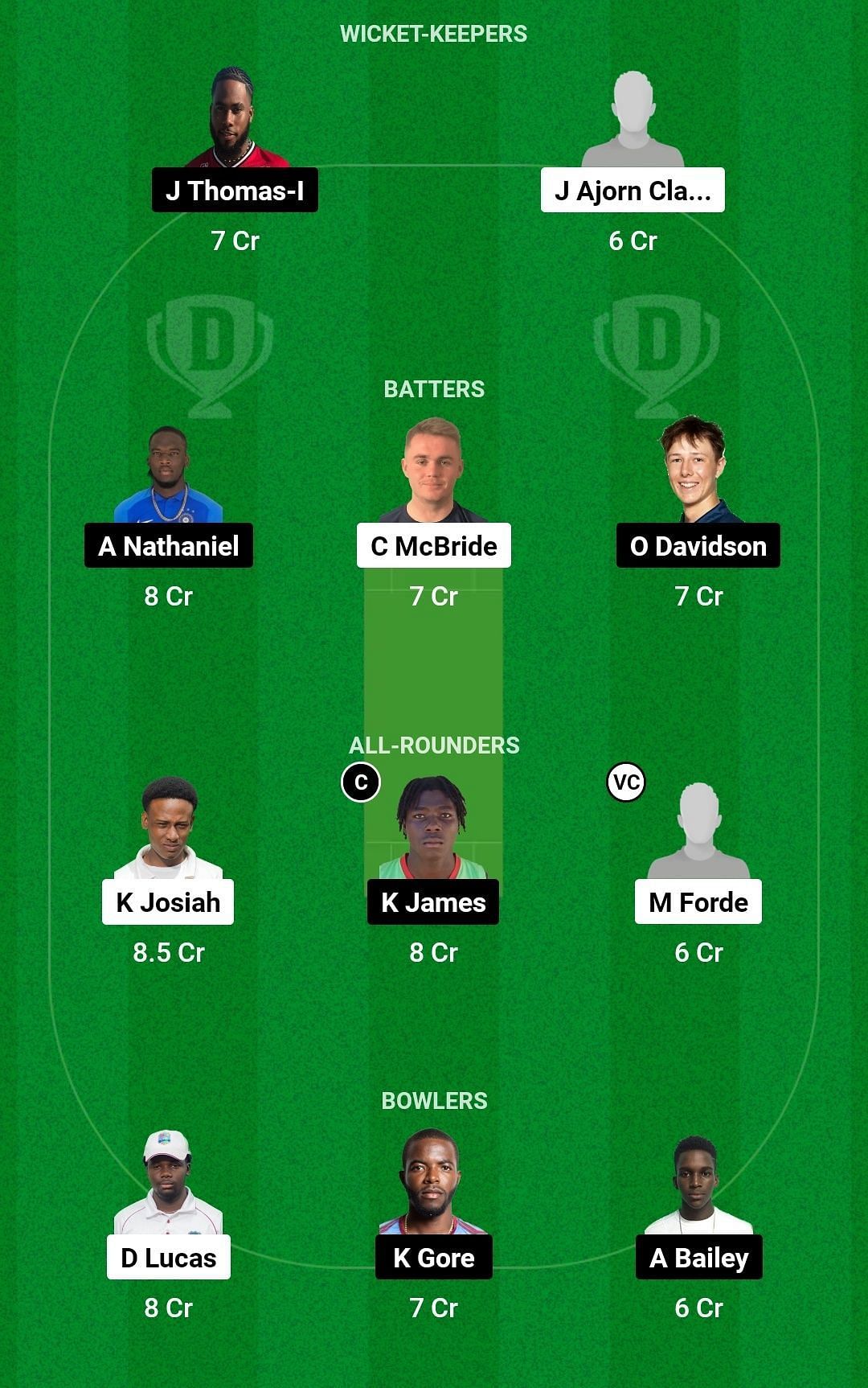 Dream11 Team for All Saints Pythons vs Pic Liberta Black Hawks - Cool and Smooth T20 2023.