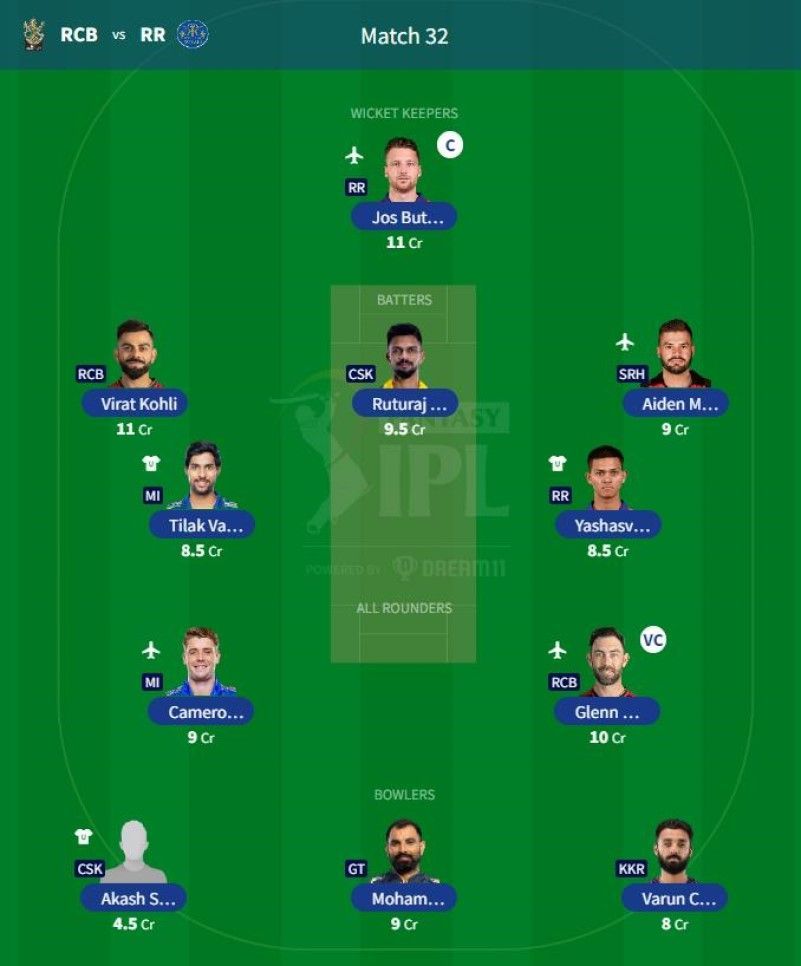 Best IPL 2023 Fantasy Team for IPL Match 32 - RCB vs RR