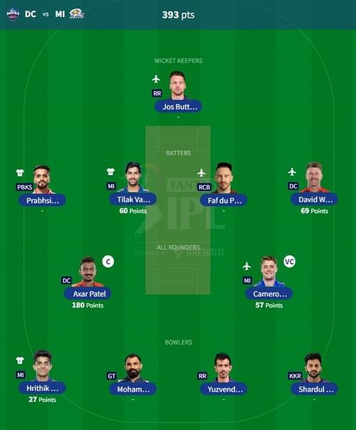 IPL Fantasy 2023 team suggested for the previous game