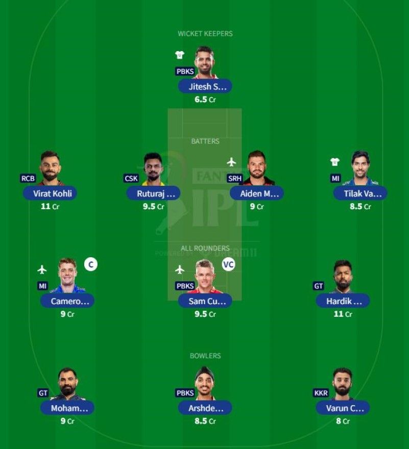 Best IPL 2023 Fantasy Team for IPL Match 31 - MI vs PBKS