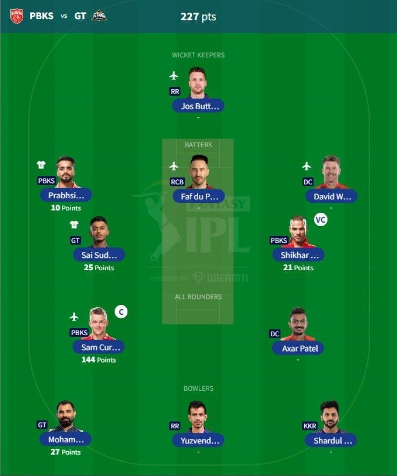 IPL Fantasy 2023 team suggested for the previous game