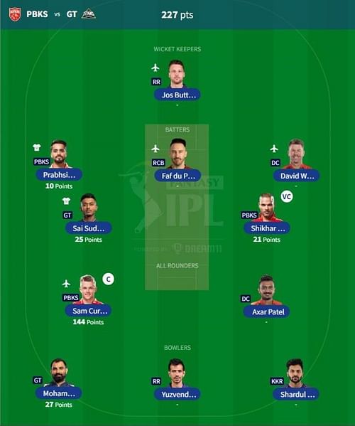 IPL Fantasy 2023 team suggested for the previous game