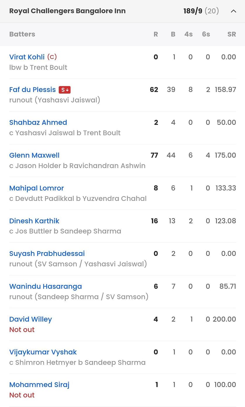 Rcb Vs Kkr 2024 Scorecard Bevvy