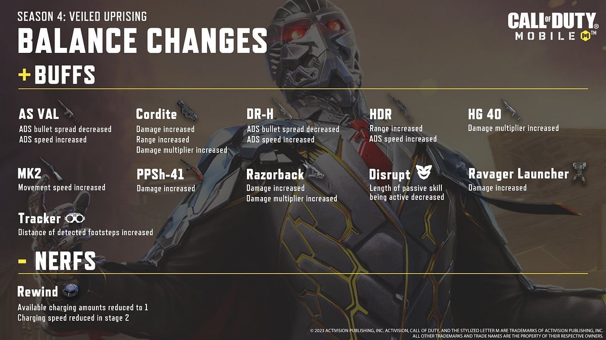 Call Of Duty Mobile Season 4 Veiled Uprising Balance Changes Featuring