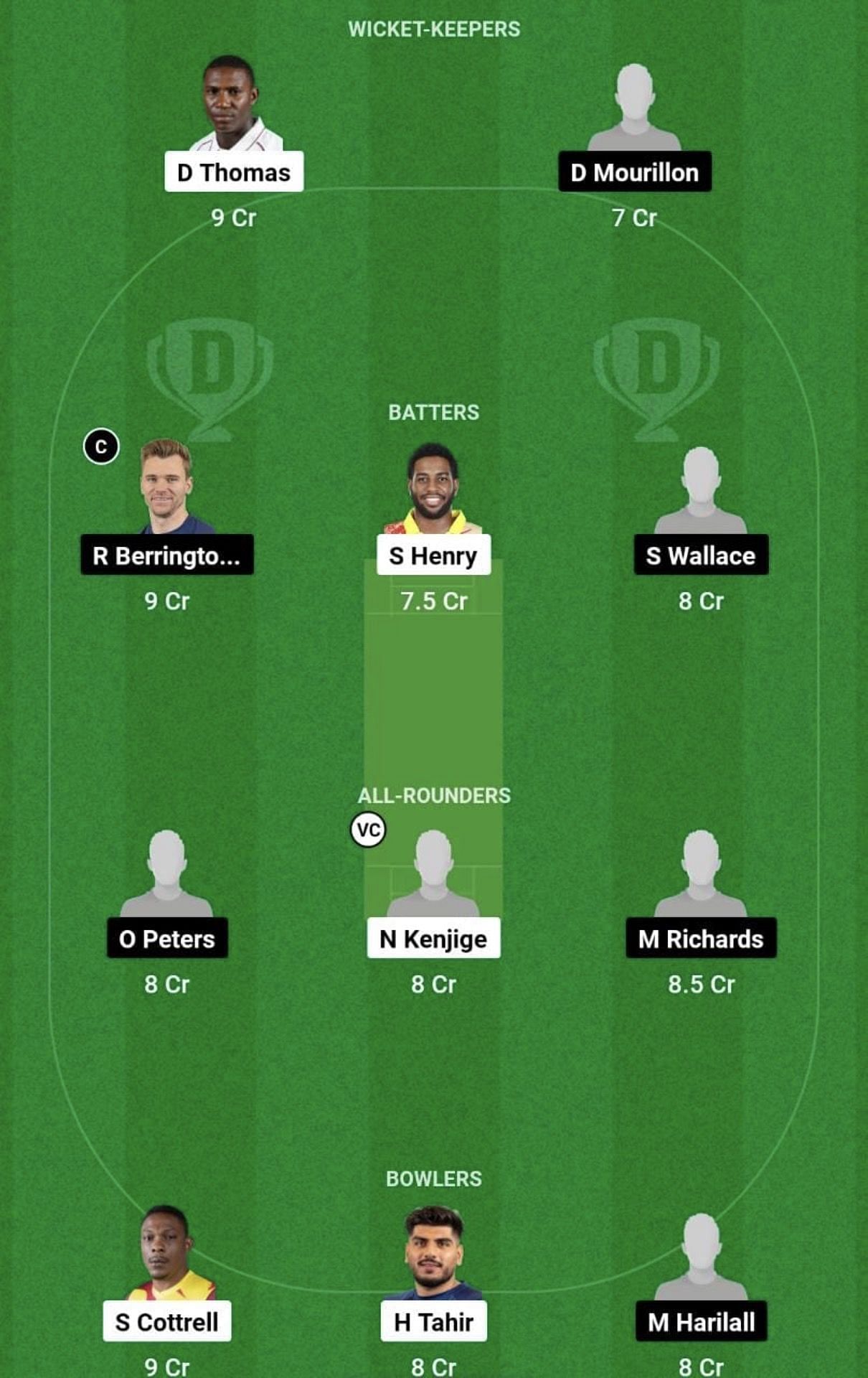 BGE vs BOB Dream11 Prediction Team, Grand League