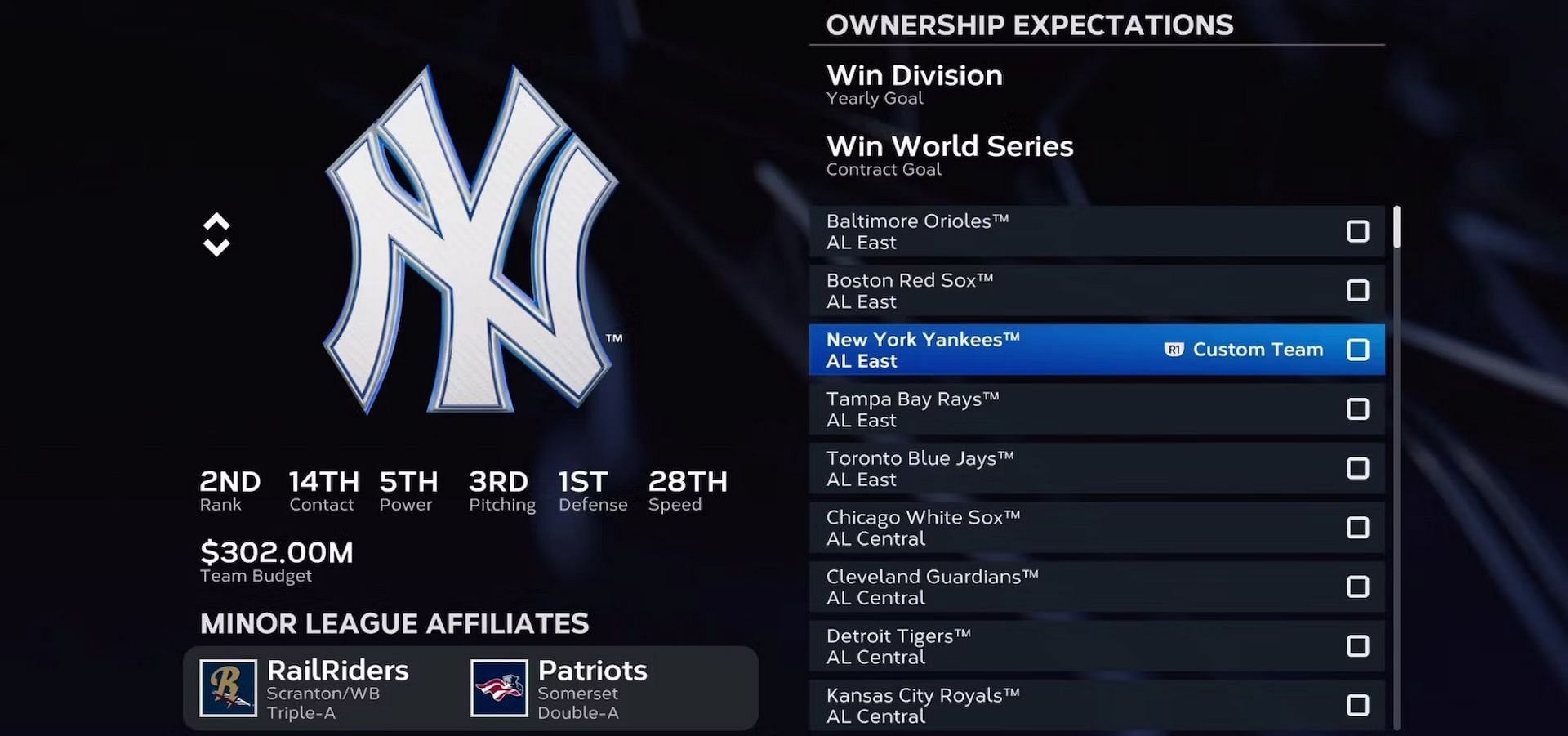 New York Yankees have the best Defense (Image via San Diego Studio)