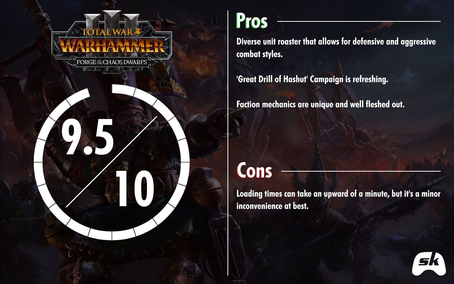 Total War: Warhammer III - Forge of the Chaos Dwarfs rating by Sportskeeda (Image via SEGA and Feral Interactive/Total War: Warhammer III - Forge of the Chaos Dwarfs)