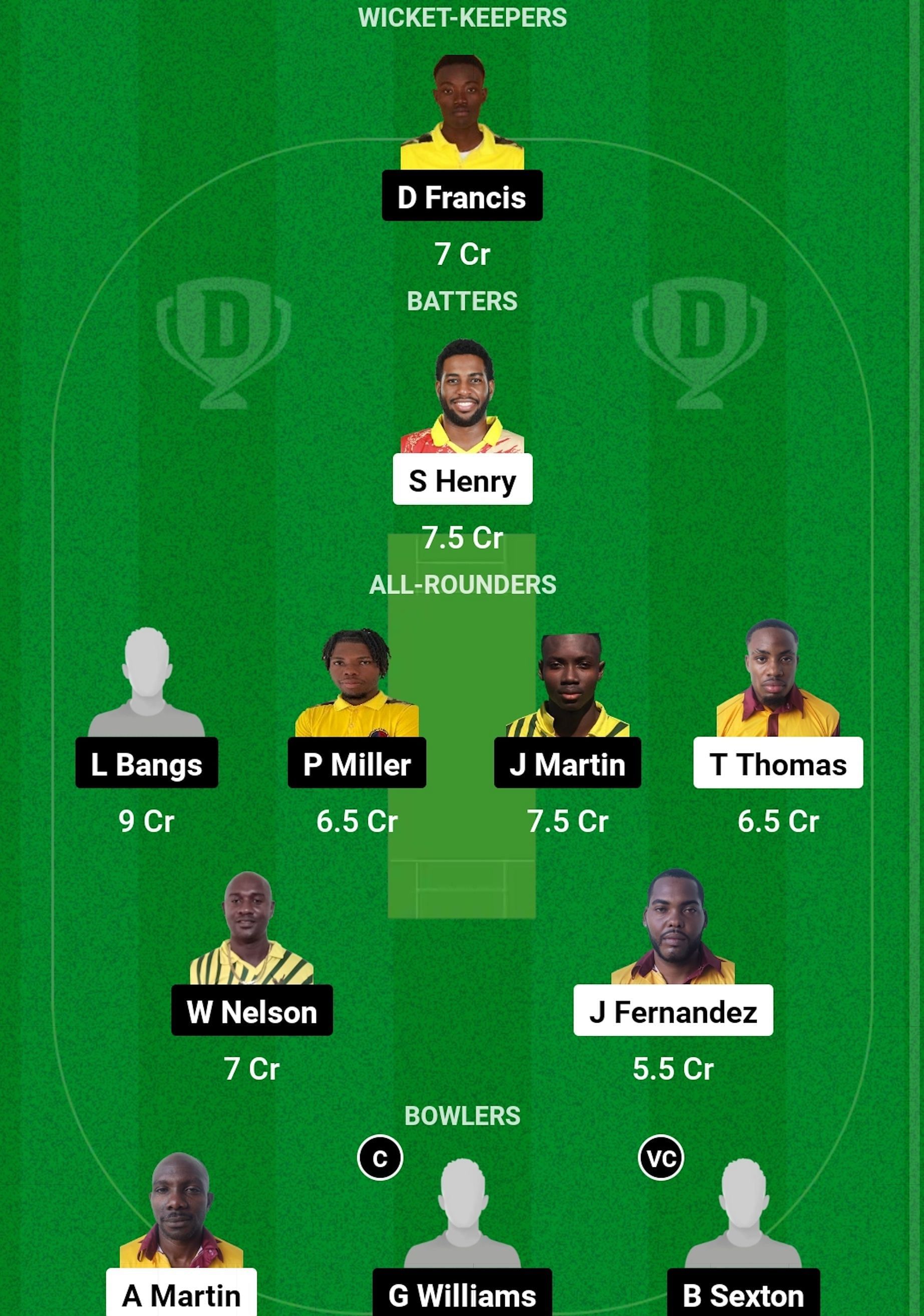 BGE vs JT Dream11 Prediction, Match 28, Head-to-head Team