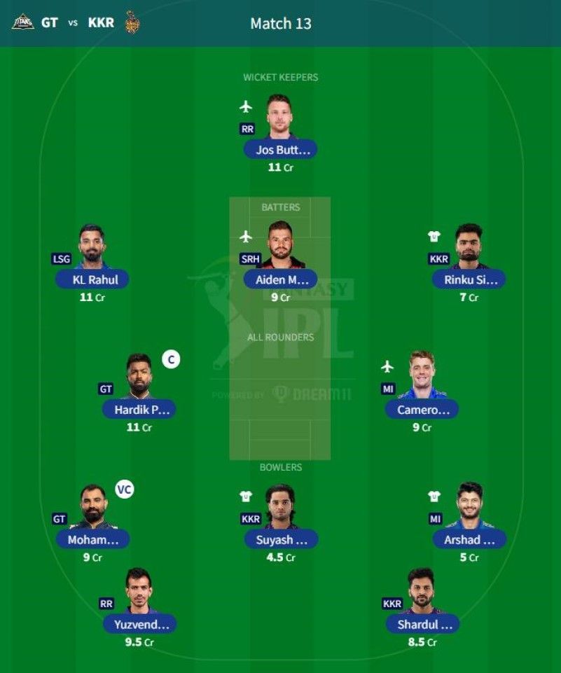 Best IPL 2023 Fantasy Team for IPL Match 13 - GT vs KKR