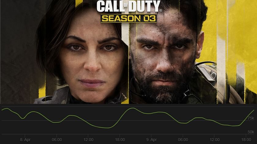 Call of Duty®: Advanced Warfare - Gold Edition Steam Charts & Stats