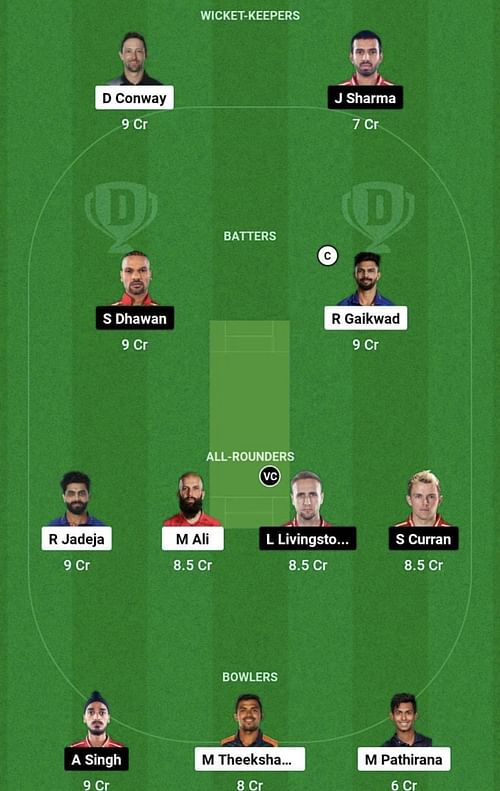 CSK vs PBKS Dream11 Prediction Team, Head To Head League