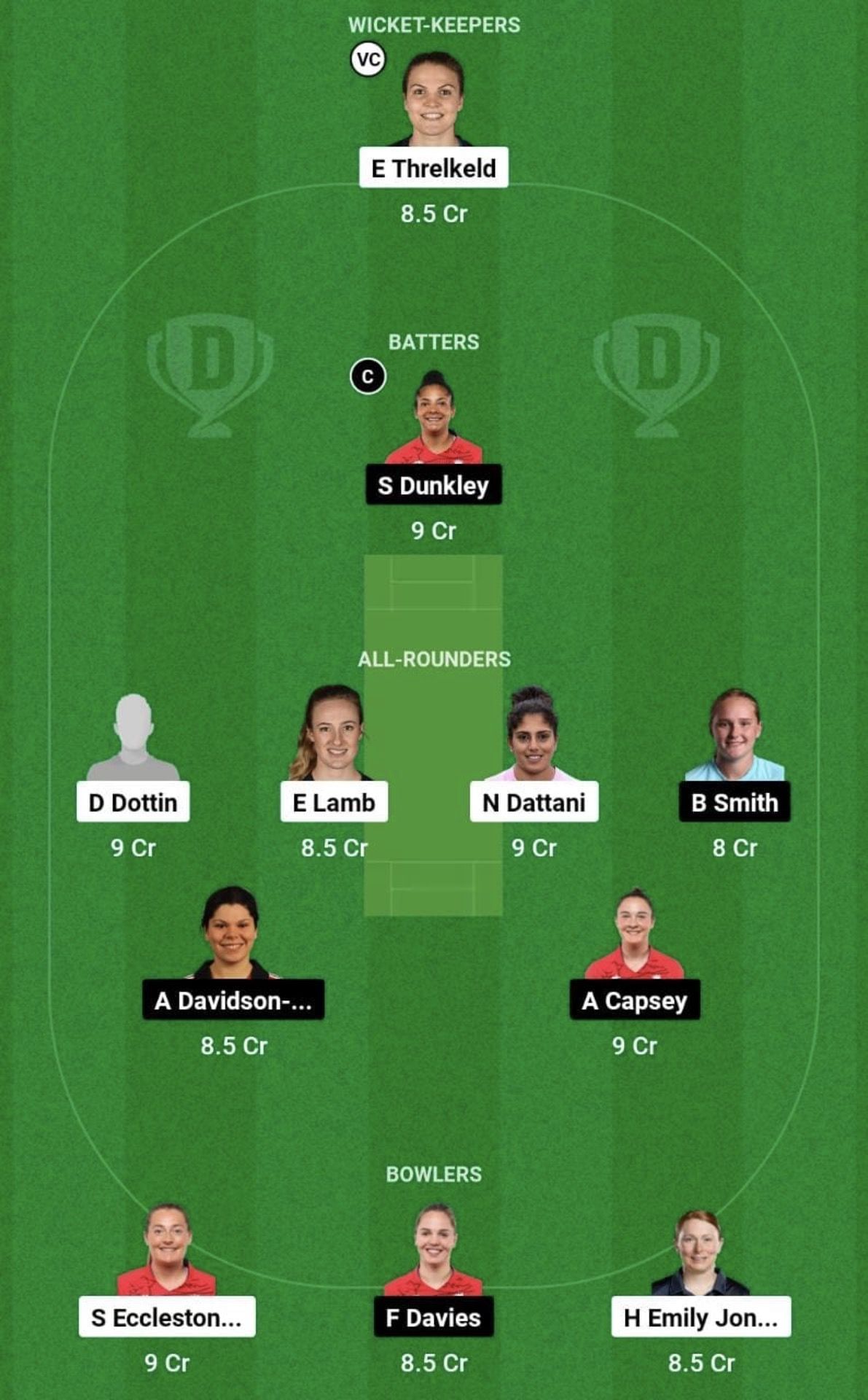 THU vs SES Dream11 Prediction Team, Grand League