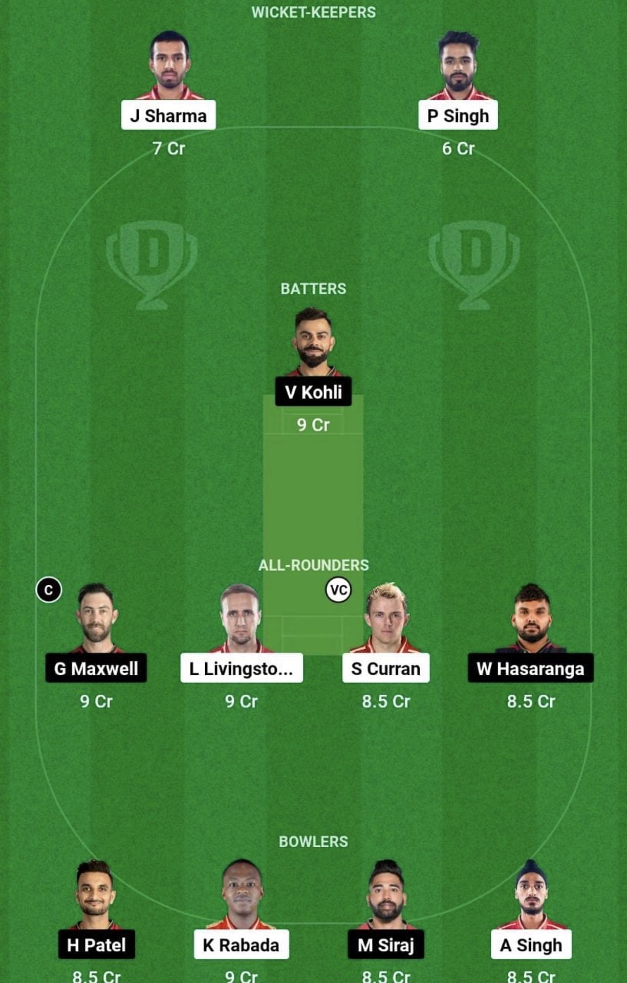 PBKS vs RCB Dream11 Prediction Team, Grand League