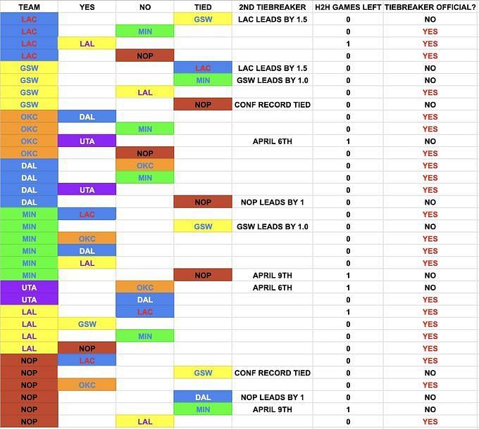 2023 NBA Play-In Tournament: final teams, schedule and how to