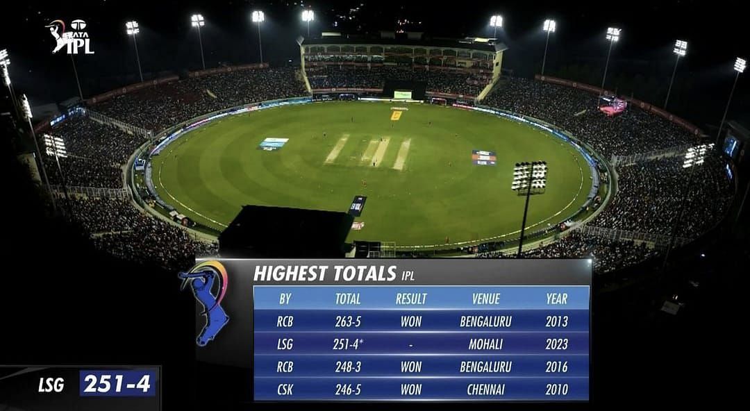 LSG posted a mighty 257/5 at the end of their 20 overs. [Pic Credit - IPL]