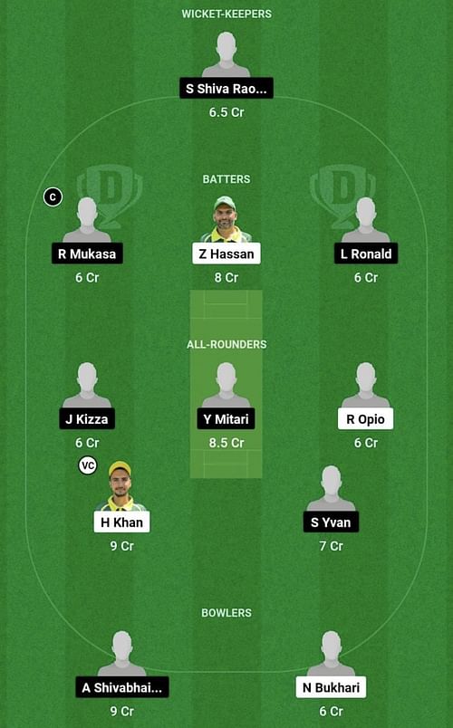 KCC vs TR Dream11 Prediction Team, Head To Head League