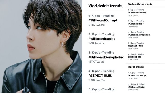 Jimin Global on X: [TRENDS] PARK JIMIN was trending worldwide