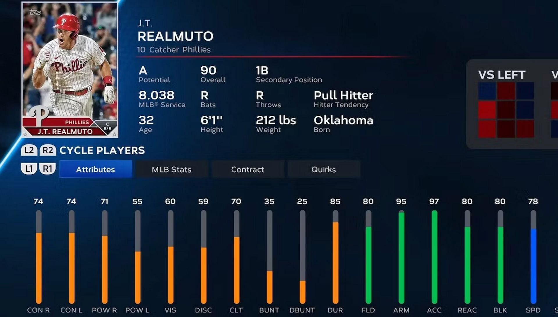 J.T. Realmuto has an overall rating of 90 (Image via San Diego Studio)