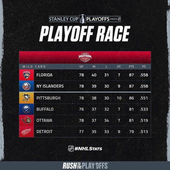 NHL Playoff Picture: Updated NHL Playoff Bracket for 2023 Stanley Cup  Playoffs
