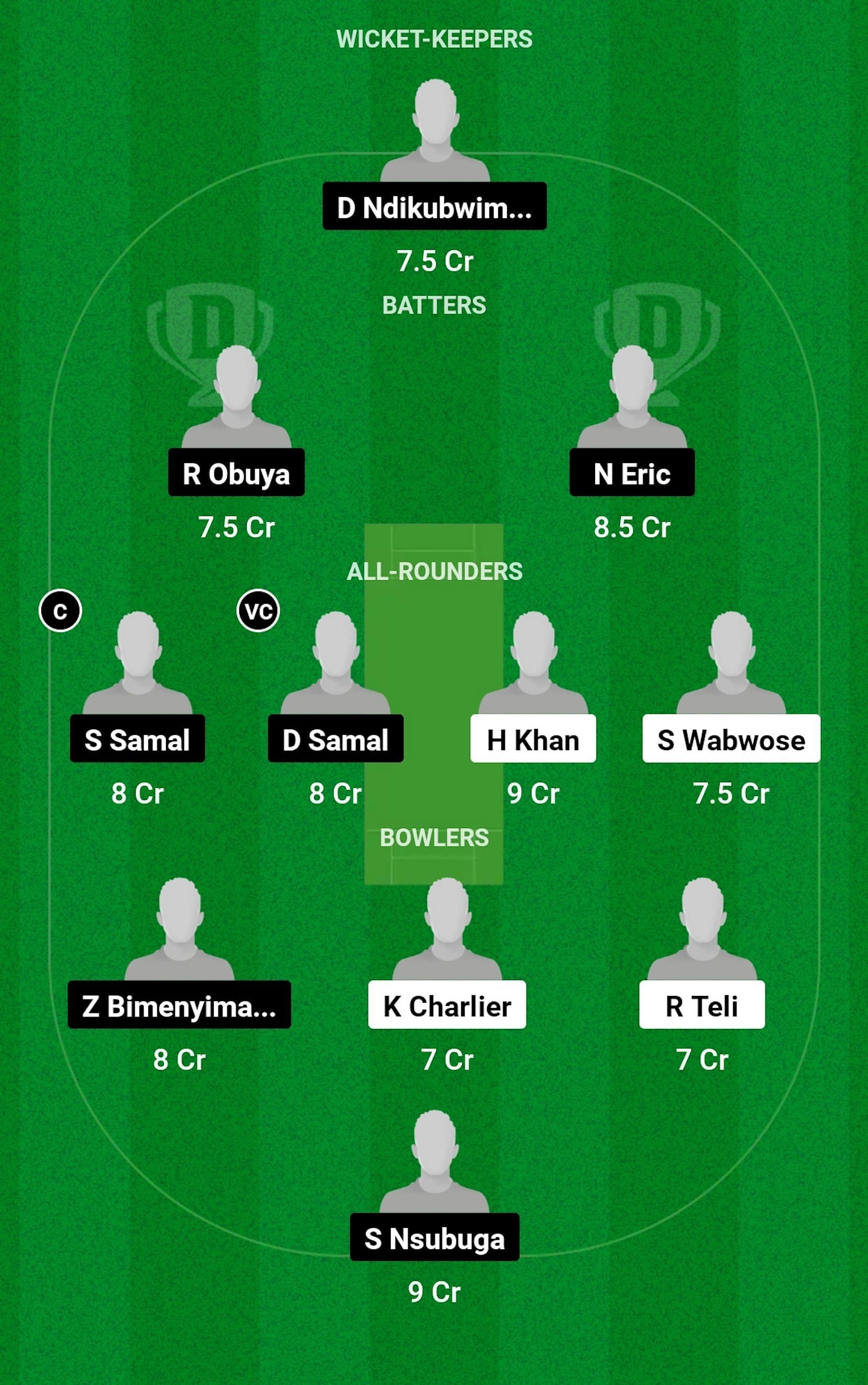 KCC vs CHG Dream11 Prediction, Match 10, Head-to-head Team