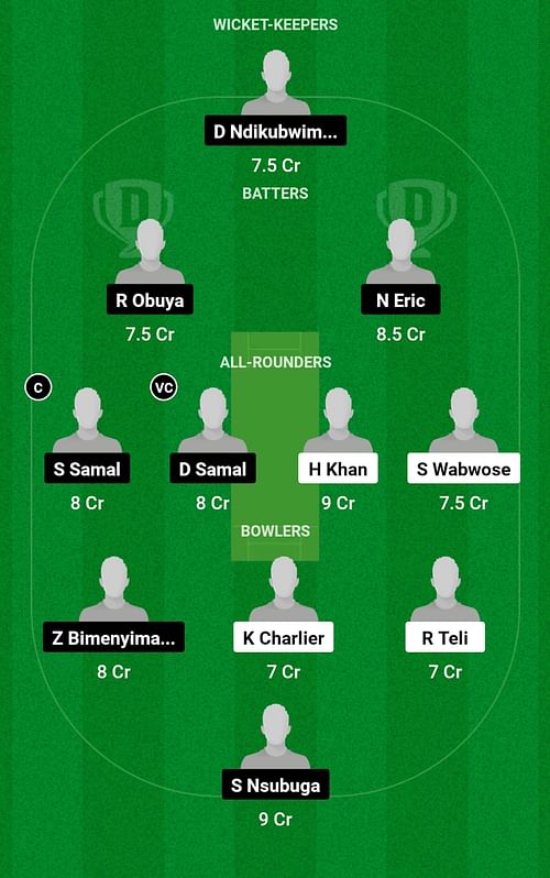 KCC vs CHG Dream11 Prediction, Match 10, Head-to-head Team