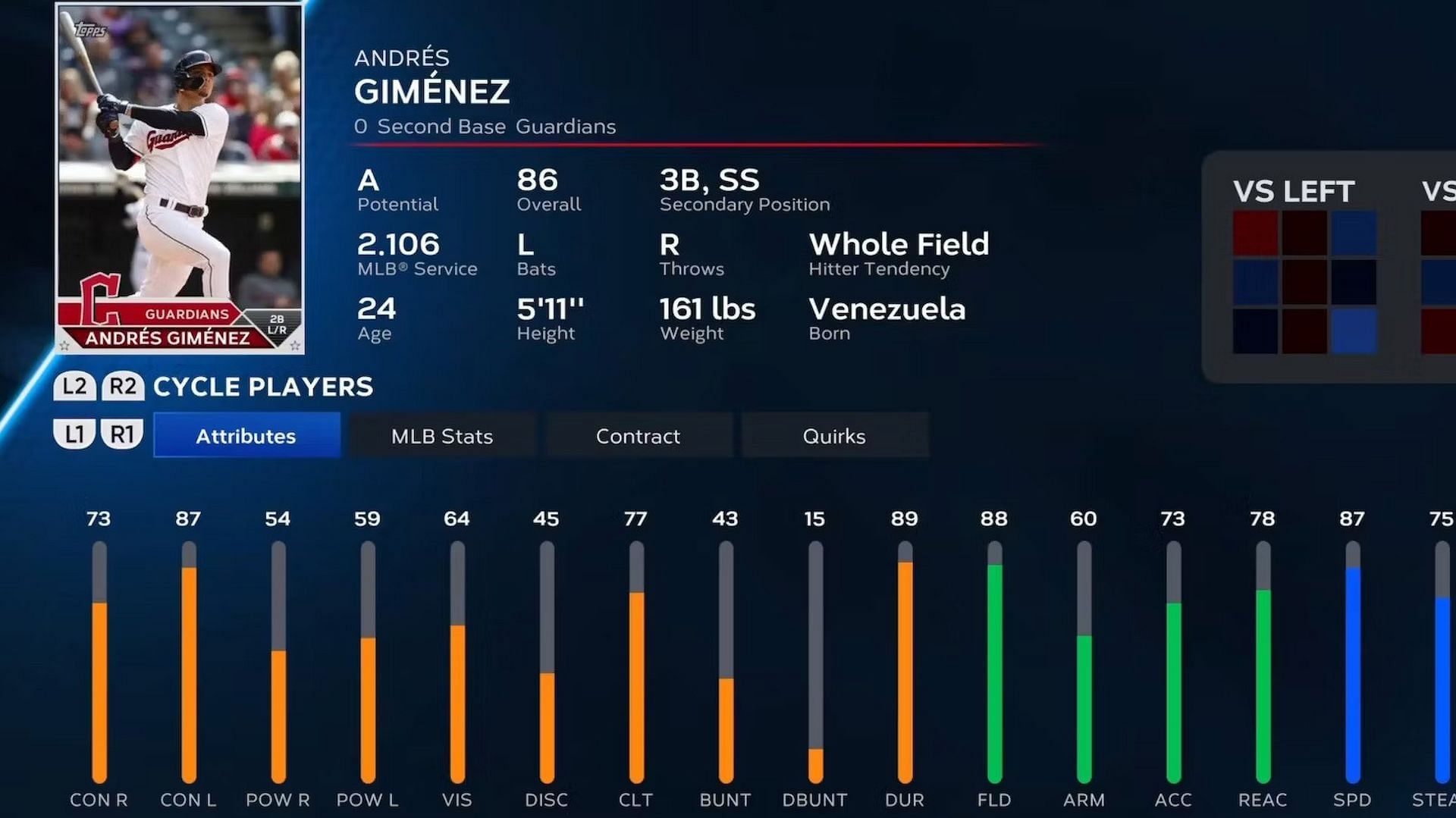 Andres has an overall rating of 86 (Image via San Diego Studio)