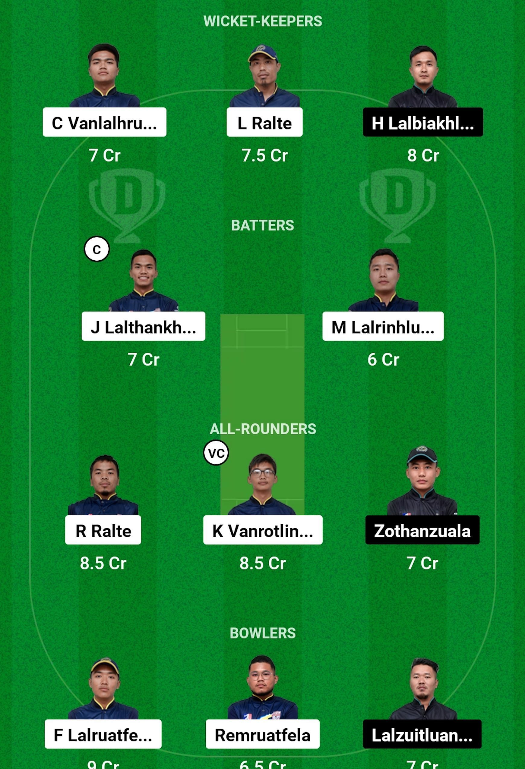 RVCC vs ZLCC Dream11 Prediction, Match 11, Grand League Team