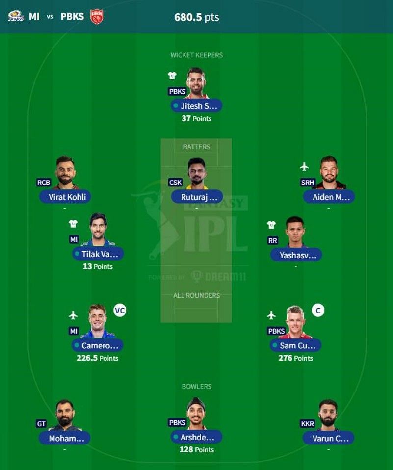 IPL Fantasy 2023 team suggested for the previous game