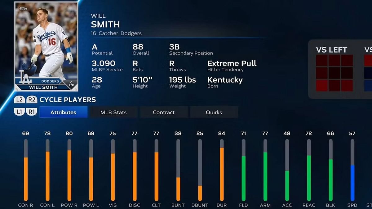 5 Best Catchers (c) In Mlb The Show 23