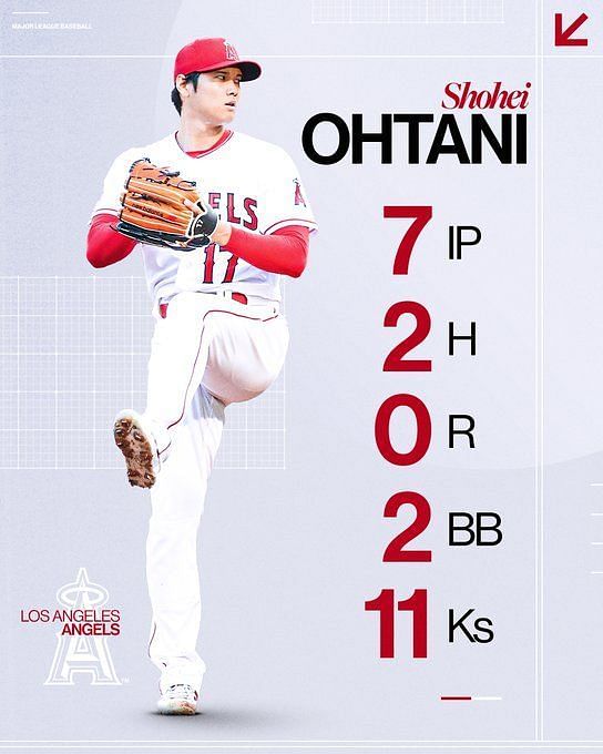 MLB News Outside The Confines: Ohtani oh no! - Bleed Cubbie Blue