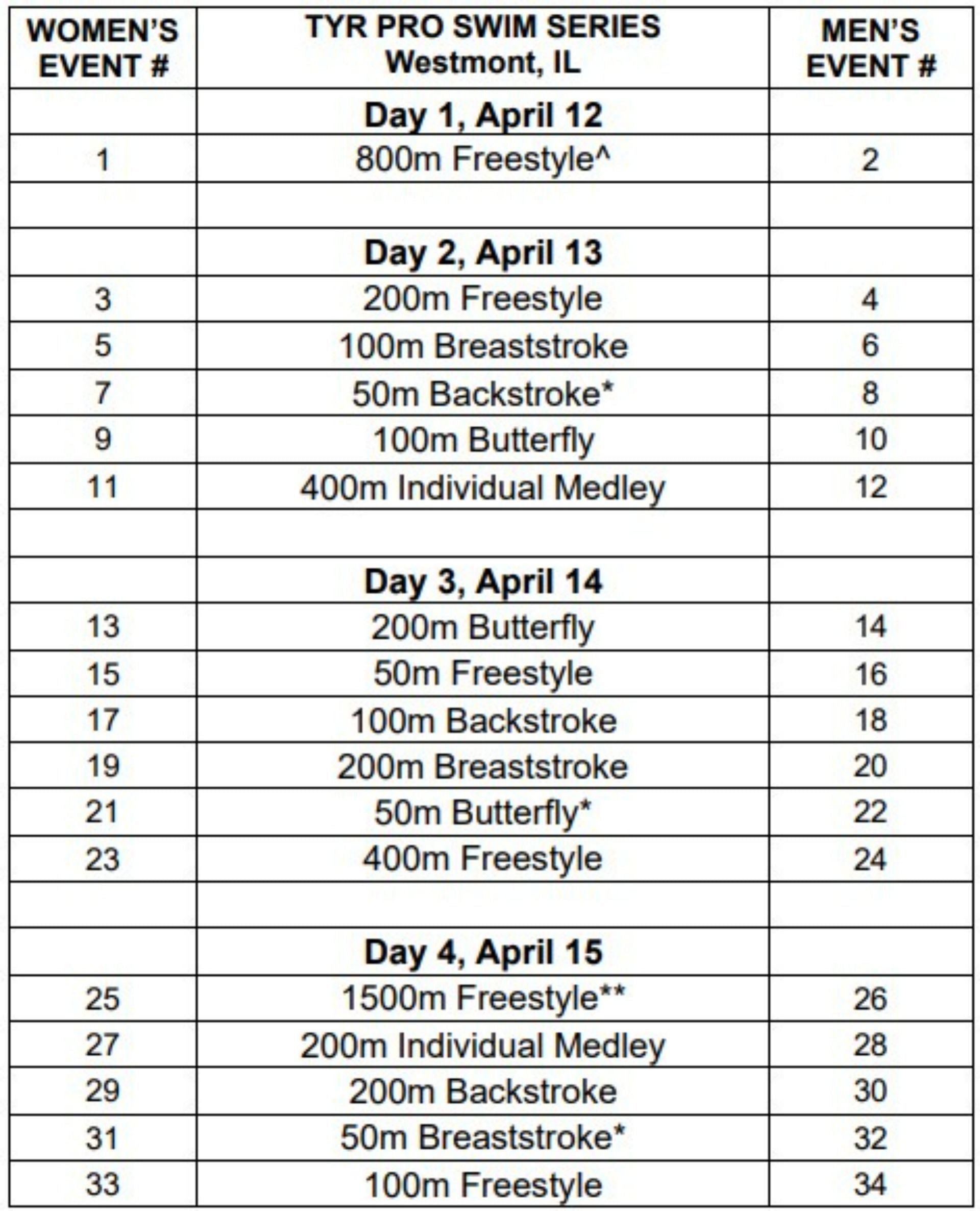 TYR Pro Series Westmont Schedule (Image via usaswimming.org)