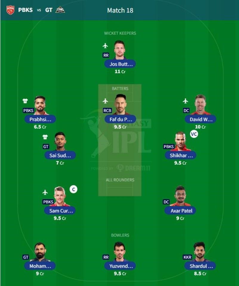 Best IPL 2023 Fantasy Team for IPL Match 18 - PBKS vs GT