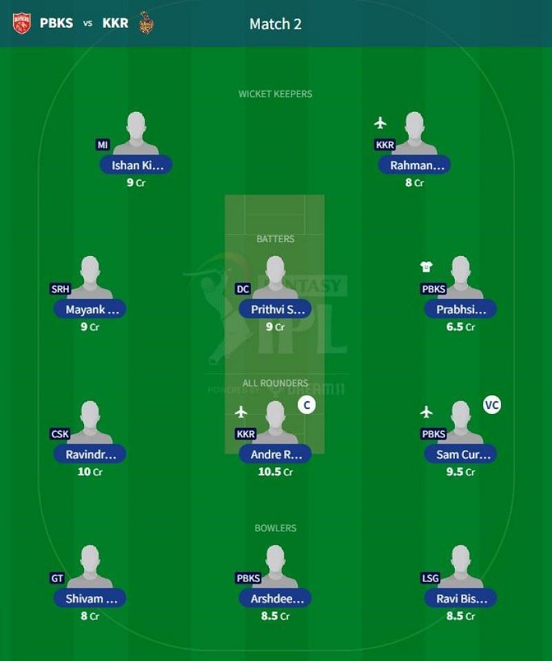 Best IPL 2023 Fantasy Team for IPL Match 2 - PBKS vs KKR