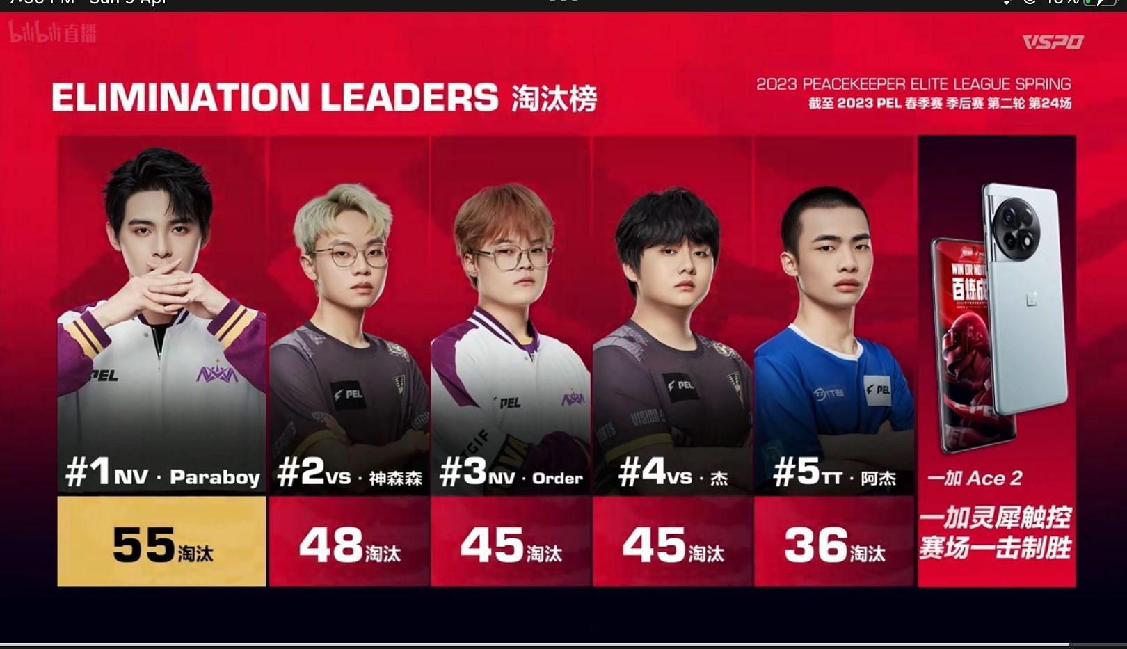 Paraboy clinched 55 individual kills in Playoffs (Image via Tencent)