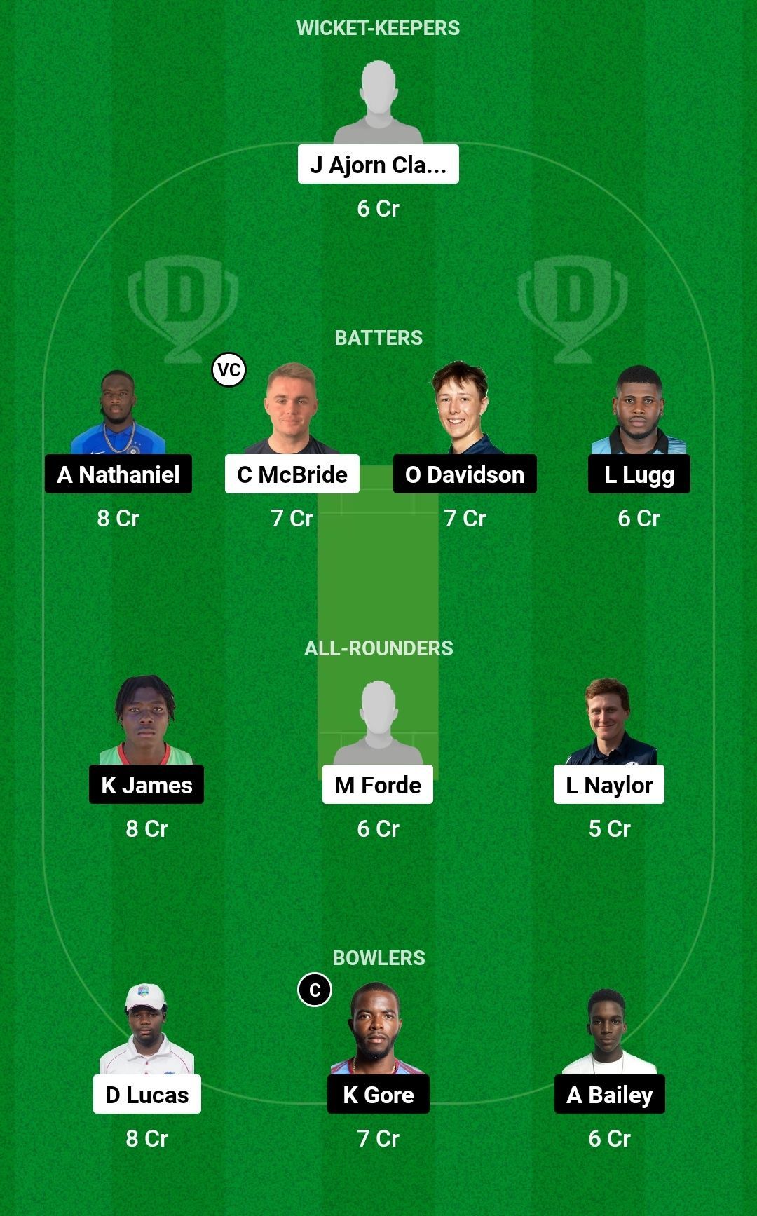 Dream11 Team for All Saints Pythons vs Pic Liberta Black Hawks - Cool and Smooth T20 2023.